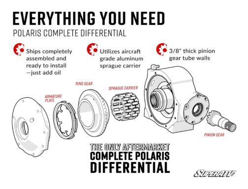 Polaris RZR Complete Differential - Image 7