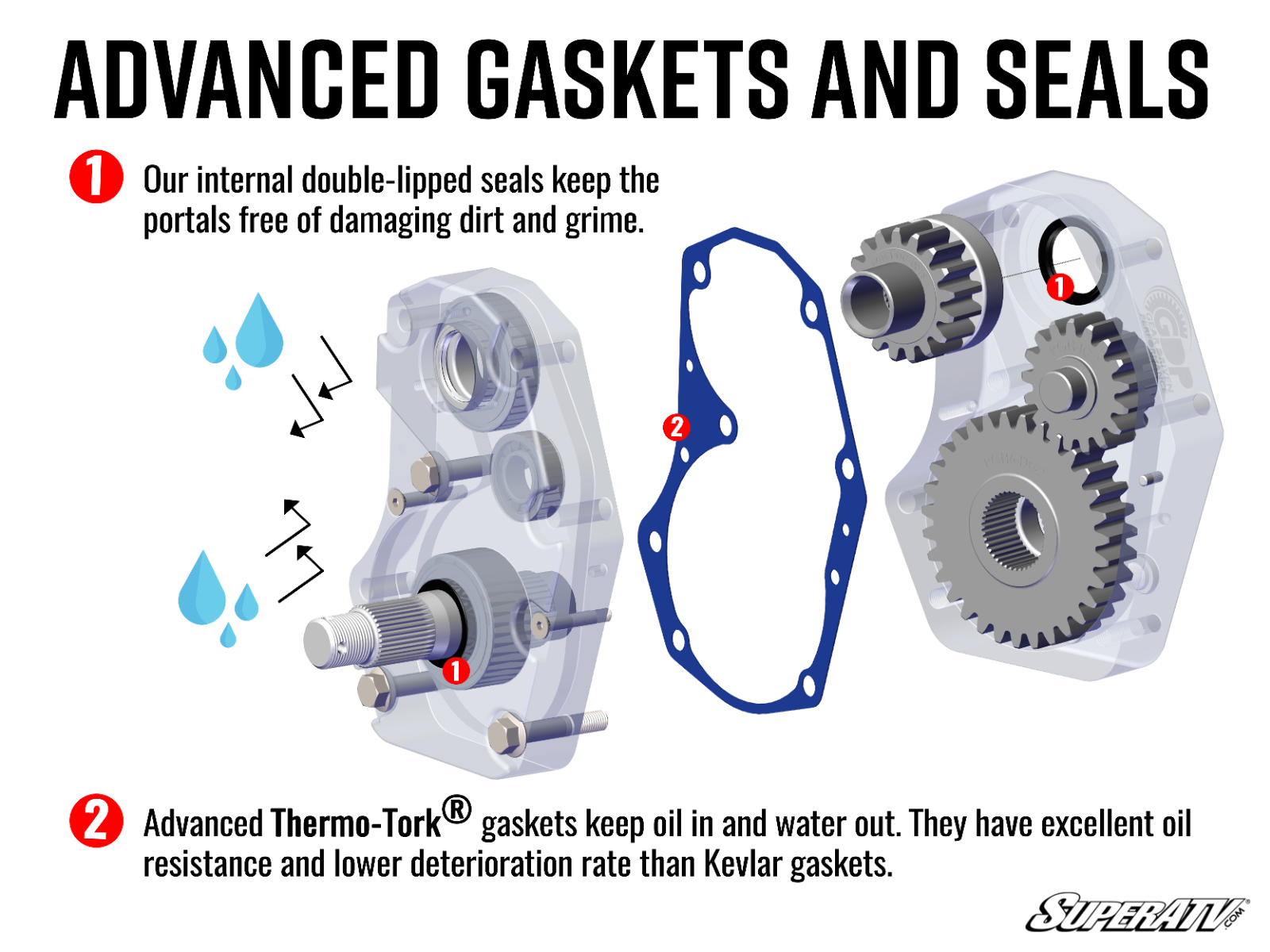 Polaris RZR Trail 900 6" Portal Gear Lift - Image 4