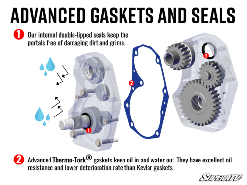 Kawasaki Teryx S 6" Portal Gear Lift - Image 5