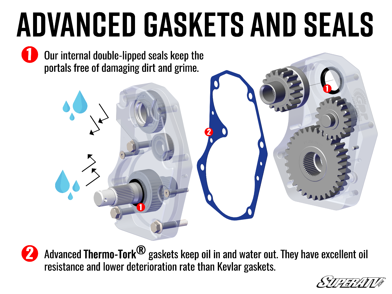 Kawasaki Teryx S 6" Portal Gear Lift - Image 5