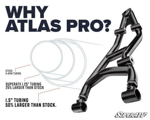 Can-Am Commander 1000 Atlas Pro 1.5" Forward Offset A-Arms - Image 9