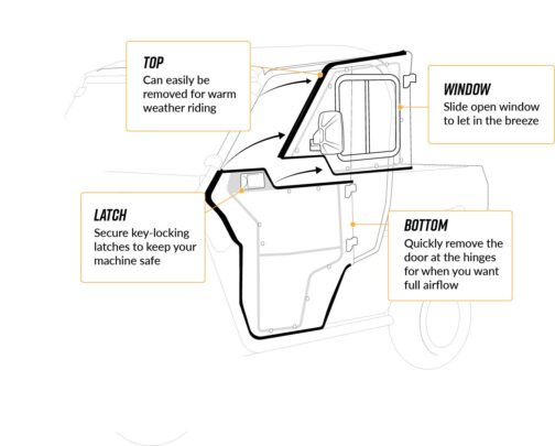 Yamaha Viking Convertible Cab Enclosure Doors - Image 8